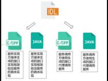 在Android上怎样实现JAVA和JS交互