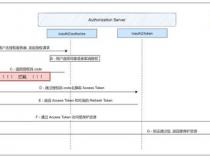 OAuth2.0网页授权微信怎么用java获取openid