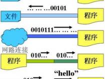 Java Stream.of()和IntStream.range()用法及区别