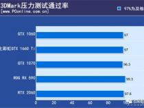 3dmark压力测试多少分及格呢
