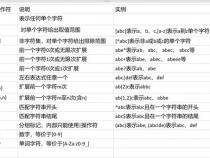 年月正则表达式