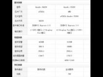 k4200 k5000显卡对比