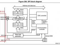 stm32 可以在外置的spi flash跑程序吗