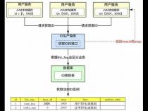 Java秒杀系统实战系列~分布式唯一ID生成订单编号