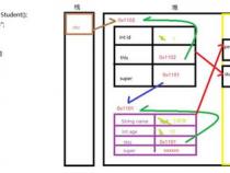 菜鸟初学Java如何系统学习