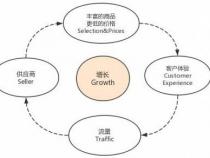 高分求java的RSA 和IDEA 加密解密算法