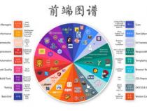 前端开发：如何区分记忆containsincludeshas