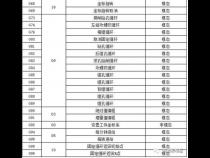 数控车床G指令和M代码详细解释