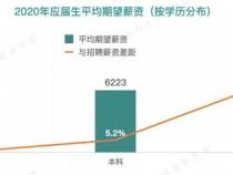 java- xmms和- xmx有什么区别