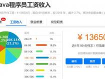 五年工作经验的Java程序员是什么工资啊