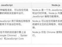 node.js和javascript有什么区别