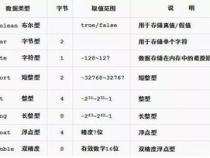 java 数据类型的自动转换