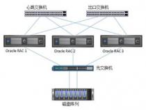 oracle双机和rac的区别