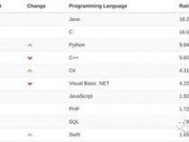 java程序中index++和++index的区别
