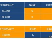 如何评估工作量