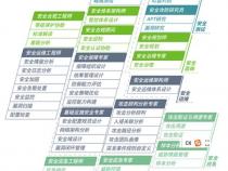 34岁想转行零基础学什么好
