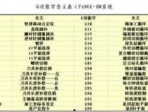 数控车床编程代码