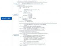 请教高手：java画图问题