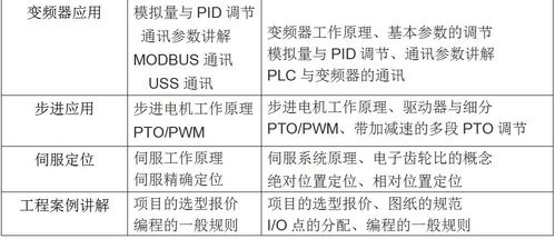 PLC编程学费一般多少
