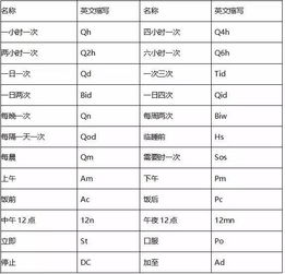 职位英文缩写全称对照