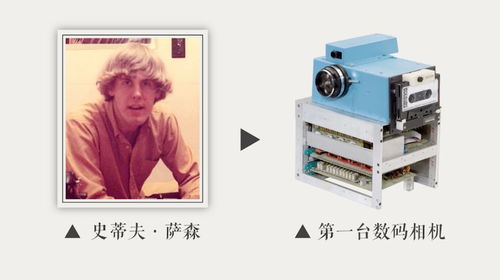 数码相机的发明人是谁