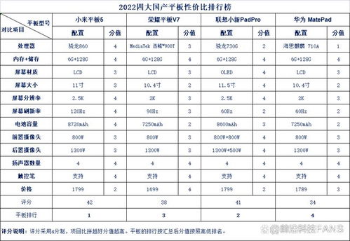 处理器性能排行榜2022笔记本