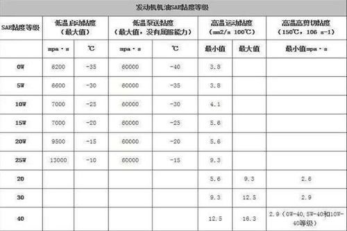 显卡的性能等级具体是如何划分的