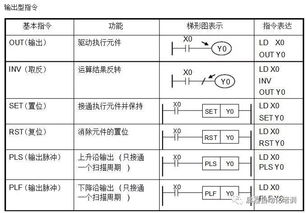 java 特殊符号输出 绝对基础