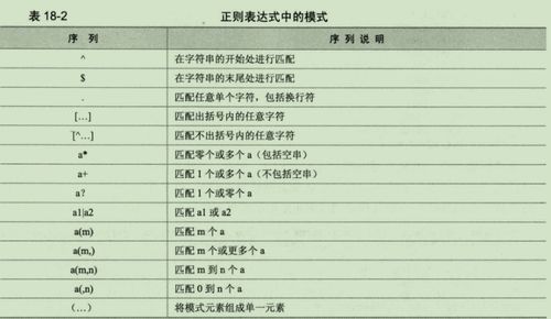 正则表达式常用通配符