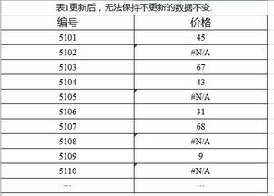 vlookup数据更新后怎样刷新