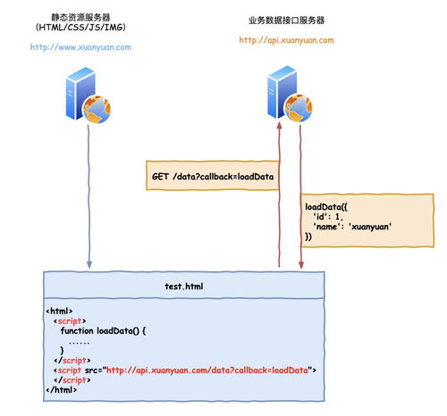 Java跨域请求怎么实现