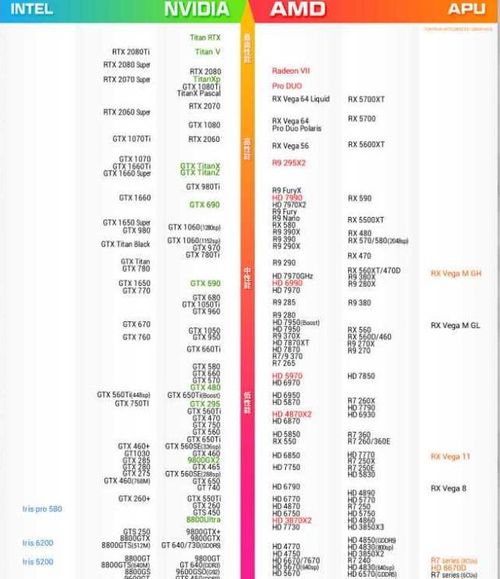 CPU带核显与不带核显在性能上有什么区别