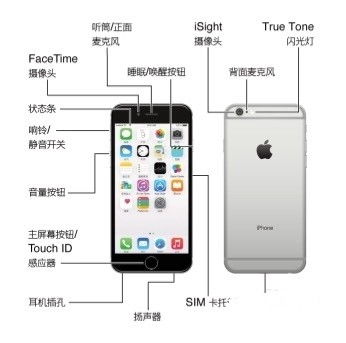苹果4S的睡眠和唤醒按键是指手机上的哪个键
