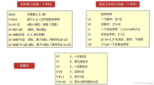 正则表达式找以a开始以b或c或字符串结束的所有中间的字符串