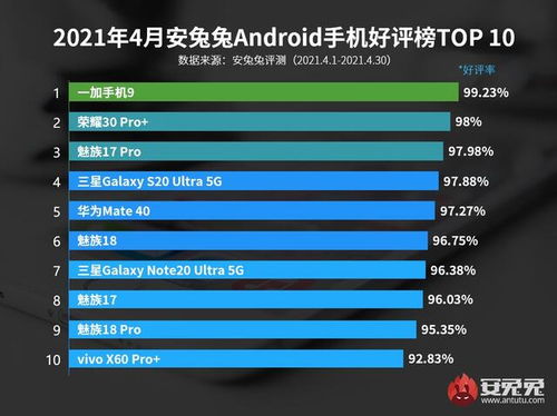 手机10大排行榜