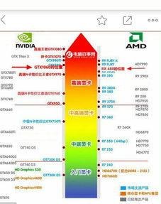 1063显卡性能怎么样