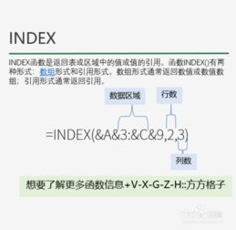 函数INDEX的功能是什么