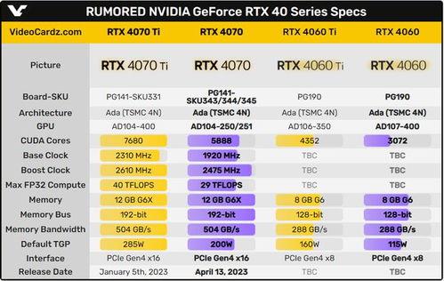 rtx4050相当于多少显卡