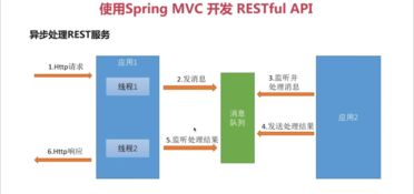 spring 另起两个线程怎么交互数据