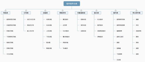 yaml解析工具类(java)