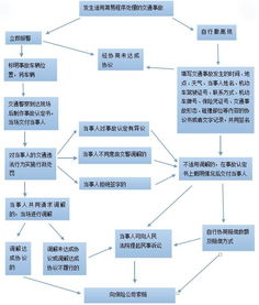 什么是JavaScript事件流及事件处理程序详解