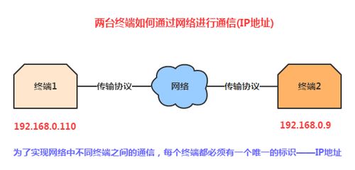 android列举十个跟socke网络编程的方法