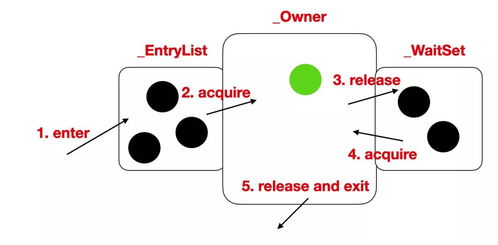java中的synchronized()的具体作用