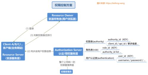 java如何使用jwt实现单点登录