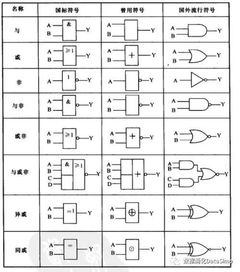 java逻辑运算符都有哪些