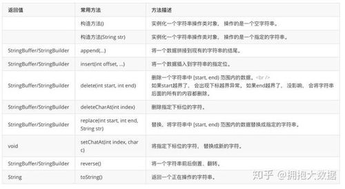 java比较两个字符串大小