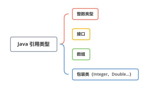 java值传递和引用传递的区别