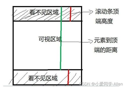 js如何判断光标是否在某元素上