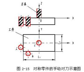数控编程对刀