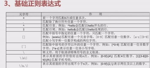 正则表达式()是什么意思